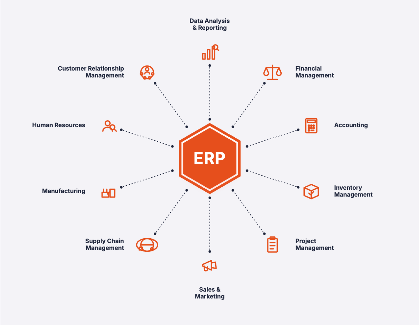 ERP 企業資源規劃